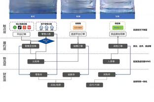 英超积分榜：曼联近4轮3胜1负暂升第六，切尔西仍排第十